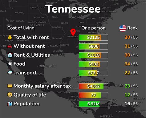 average tennessee salary|tennessee cost of living chart.